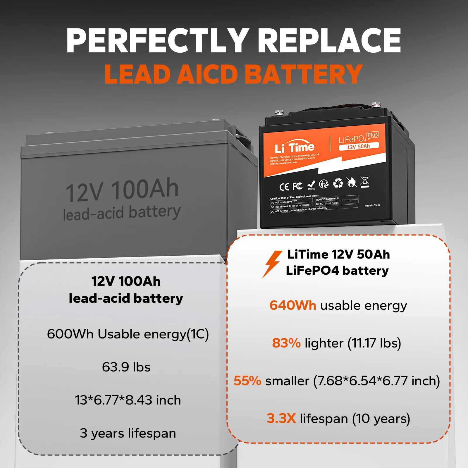 LiTime High-Performance Rechargeable Batterie Solaire 12V 50Ah Li-ion LiFePO4 Lithium Battery Pack for Marine RV Fish Finder