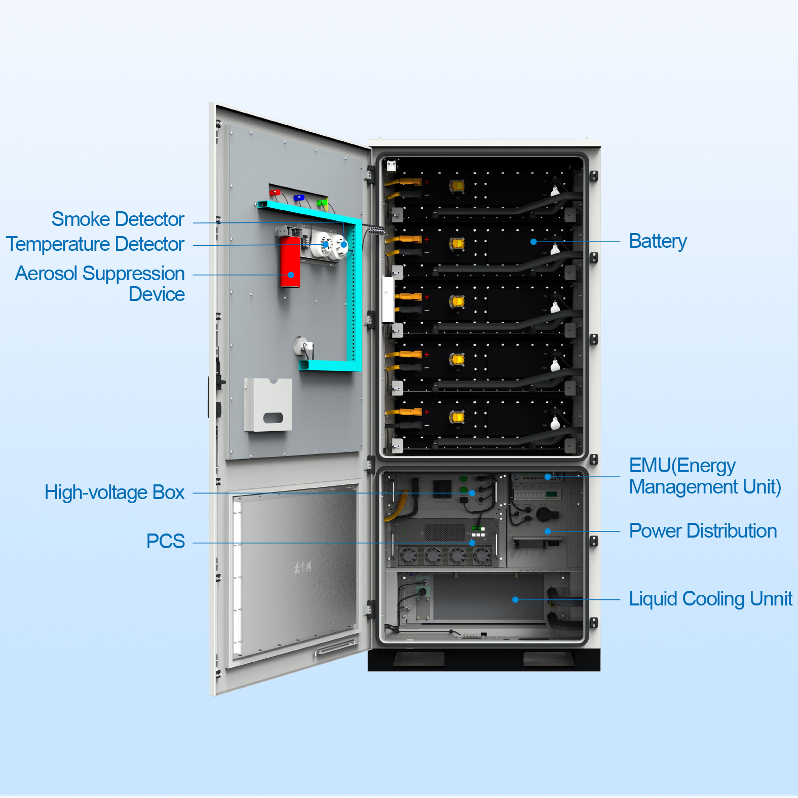 Custom ESS 215kWh 261kWh 1MWh 20ft 40ft Lifepo4 Battery 500kw Cabinet Commercial Solar Energy System Container for Hospital
