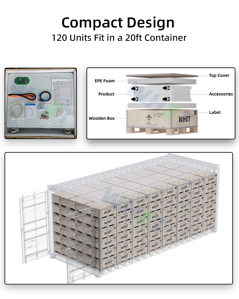 Compatible Inverters