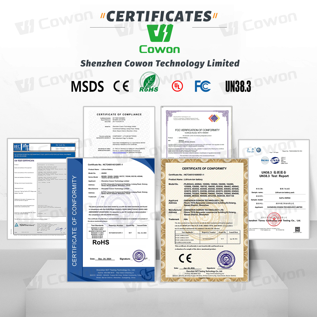 Certificates Display