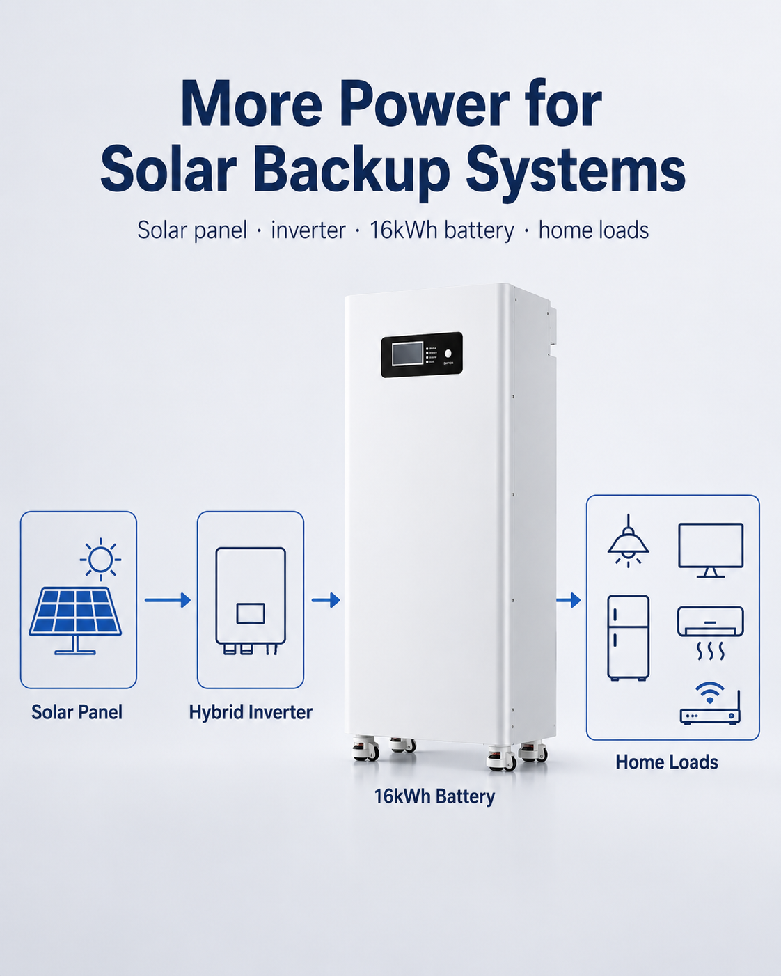 51.2V 314Ah 16kWh Stackable LiFePO4 Battery Pack With CAN Communication For Hybrid Grid Home Solar Energy Storage System