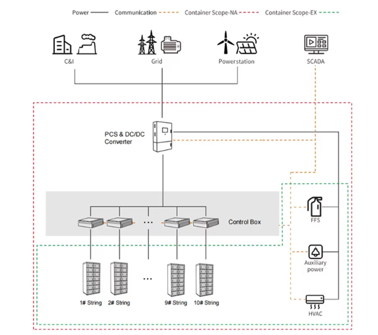 Application Scenario 3