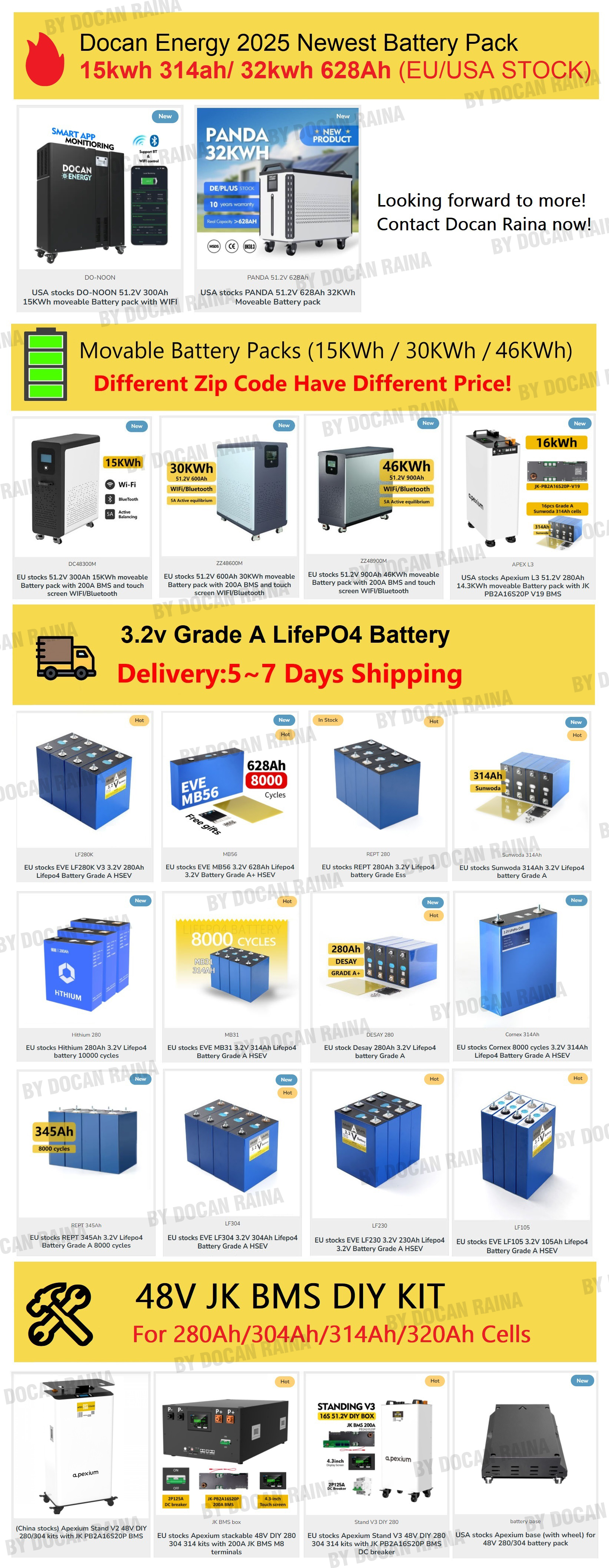 Recommended Products Overview
