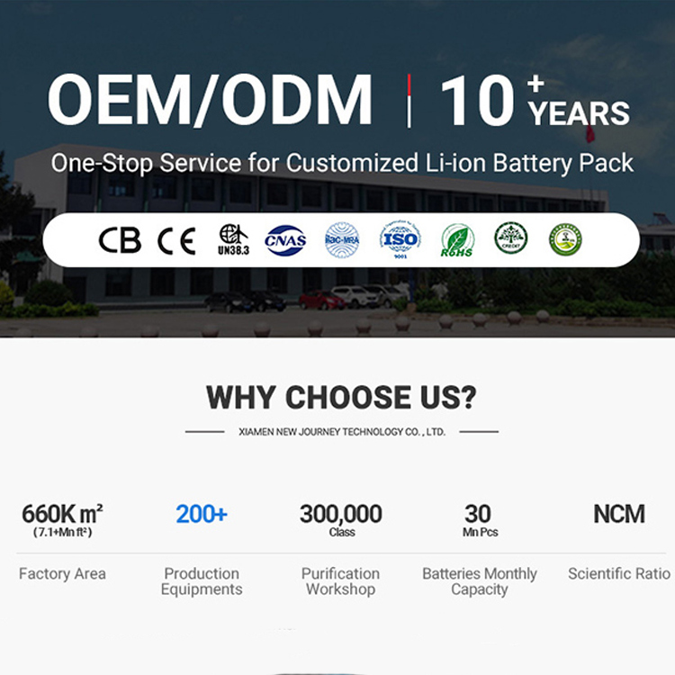 Customizable 7.4V/11.1V/12V 18650 Rechargeable Lithium-Ion Battery Packs for Industrial, Consumer & Outdoor Electronics