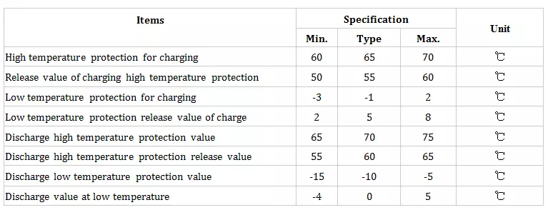 BMS Detail Spec Part 1