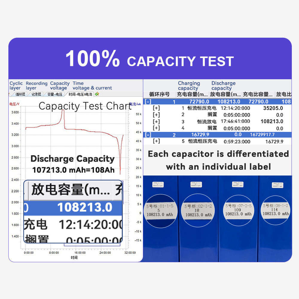 EU WAREHOUSE 12v 100ah Lifepo4 Battery Lithium Ion Batteries 100A Lifepo4 Cell Suitable for Camping RV Home Solar Energy System