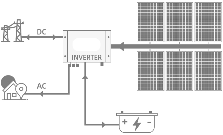 System Flowchart and Layout
