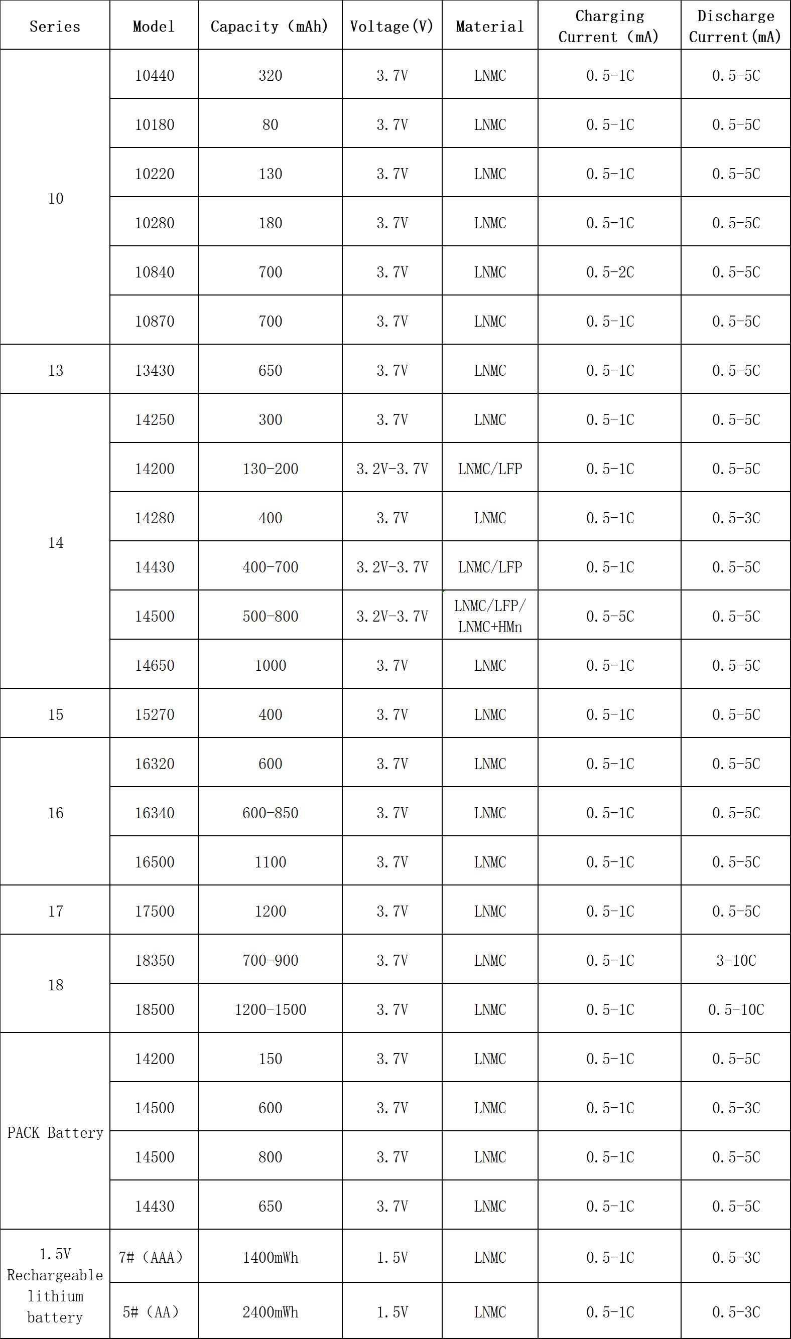 Additional Battery Models