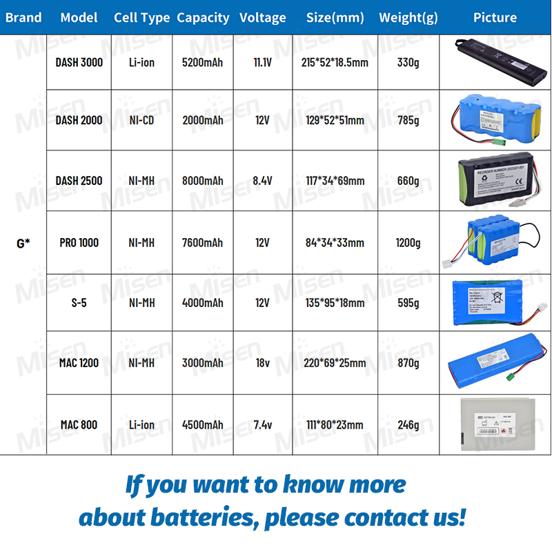 Lithium Polymer Battery 3.7V 4400mAh FXRB-01A Battery Replacement for Vieworks VIVIX-S 1417W AGFA DX-D40 Wireless Detector