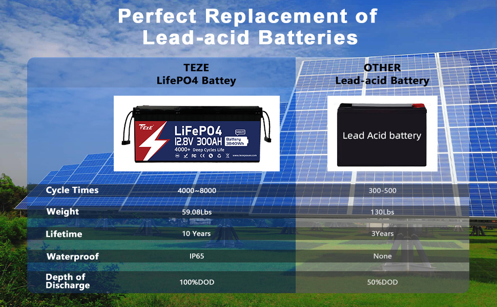 LiFePO4 Lithium Battery Testing