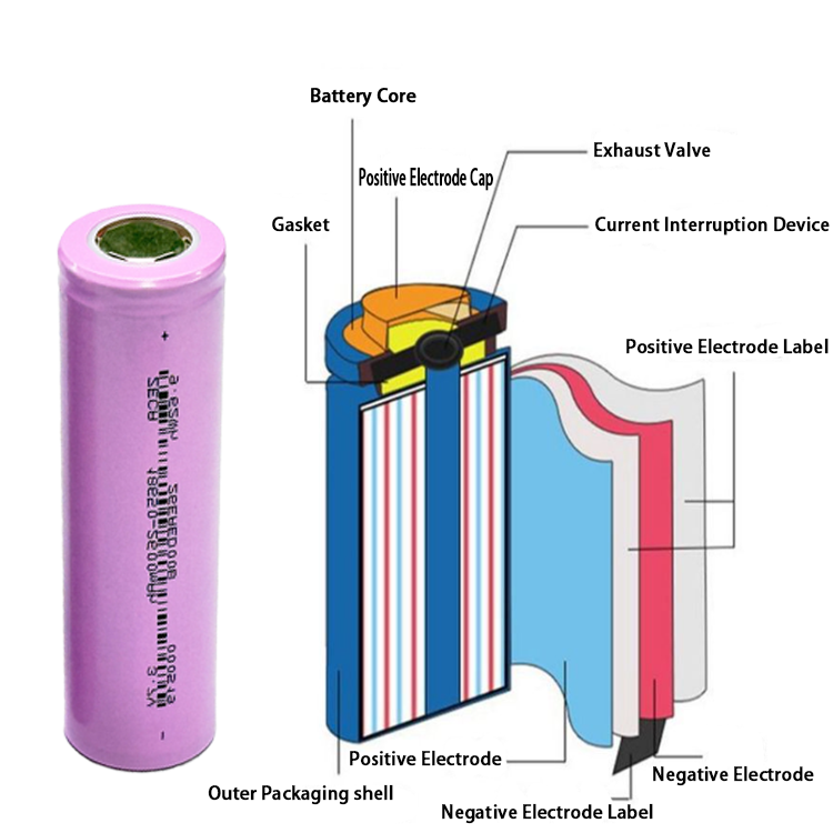 Customizable 7.4V/11.1V/12V 18650 Rechargeable Lithium-Ion Battery Packs for Industrial, Consumer & Outdoor Electronics