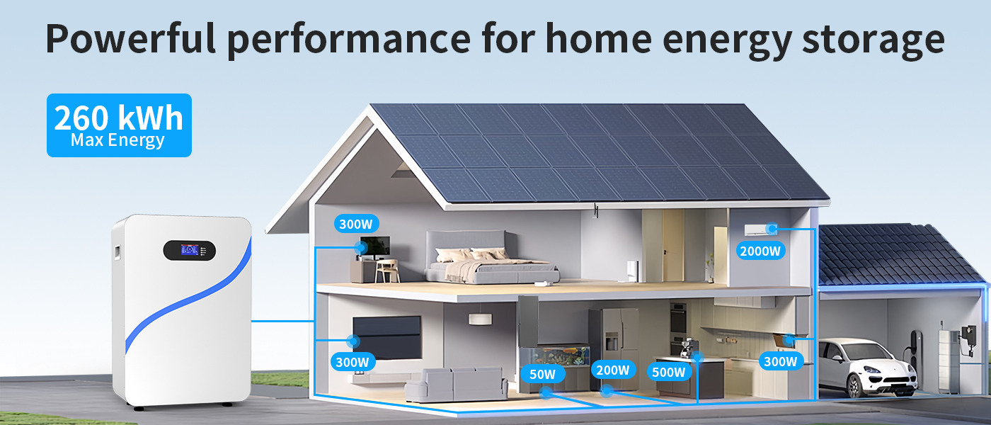 Whole Home Backup Power