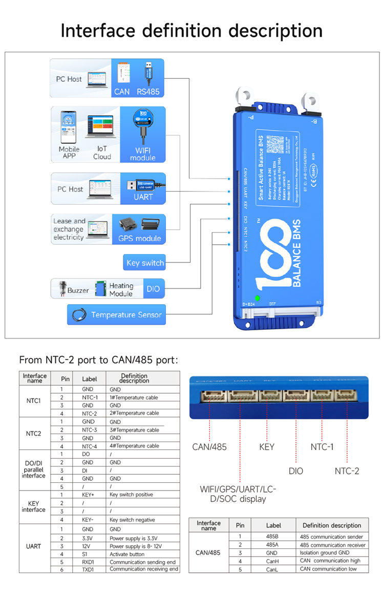 Multi-Channel Communication Interfaces
