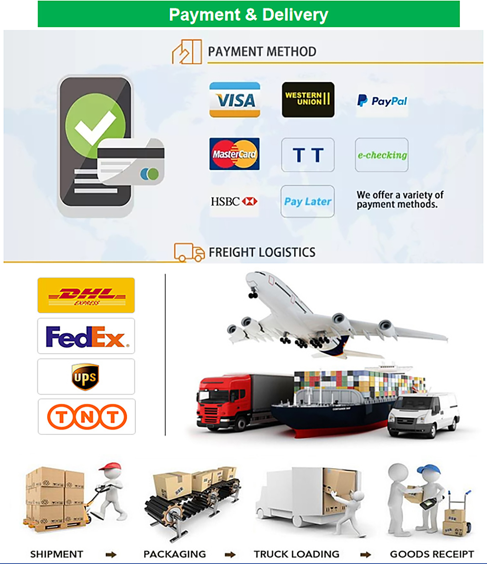 Payment and Delivery Methods
