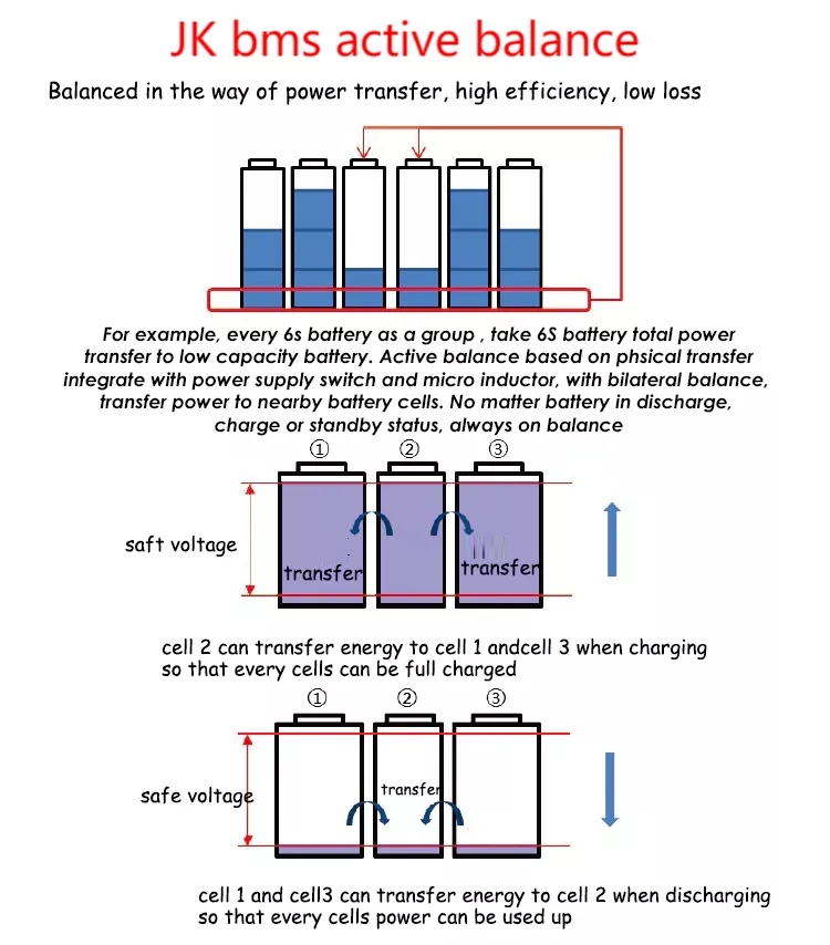 JK BMS 60A 8S 9S 10S 11S 12S 13S 14S 15S 16S 17S Li-Ion battery management system bms for lithium ion battery packs