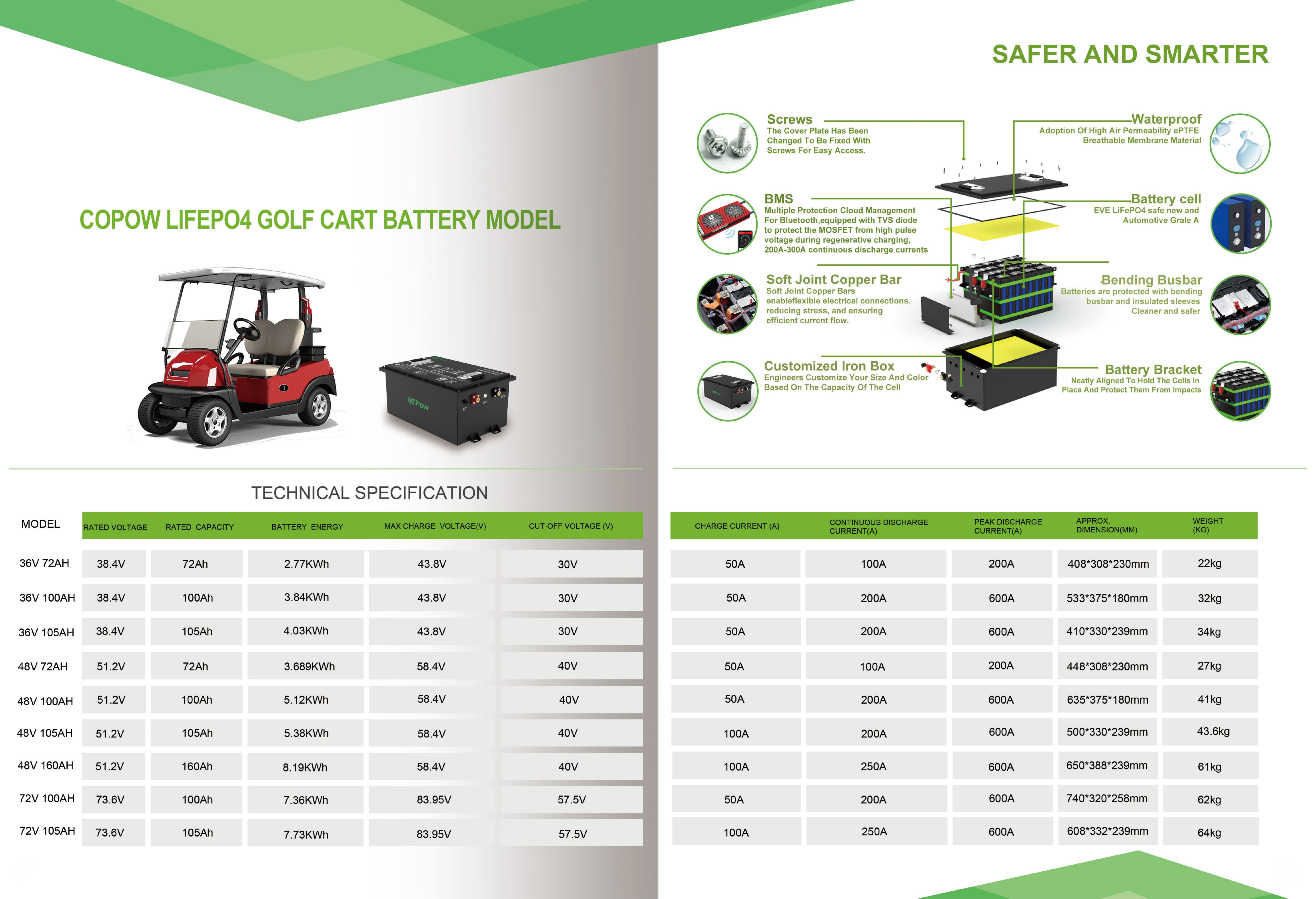 Battery Benefits Diagram
