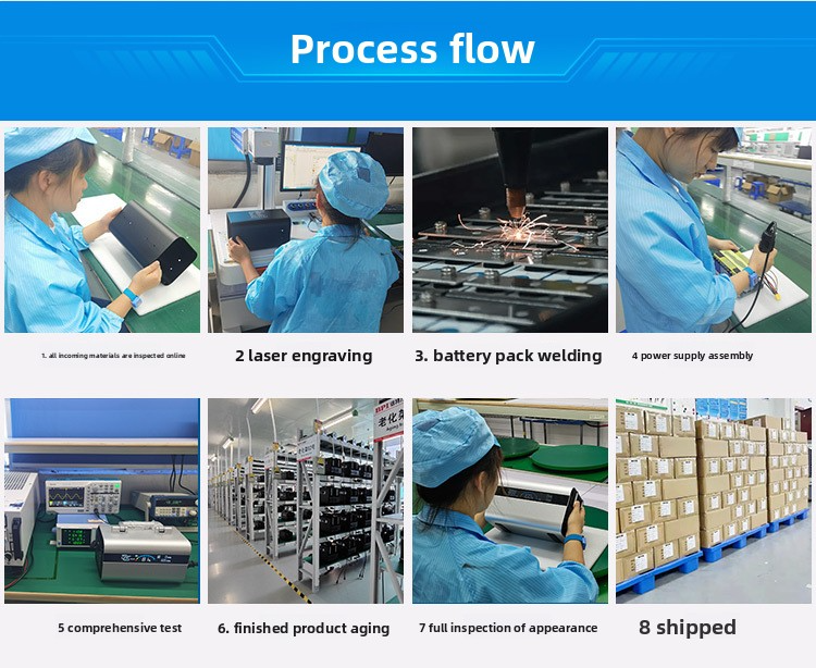 Company Overview 2