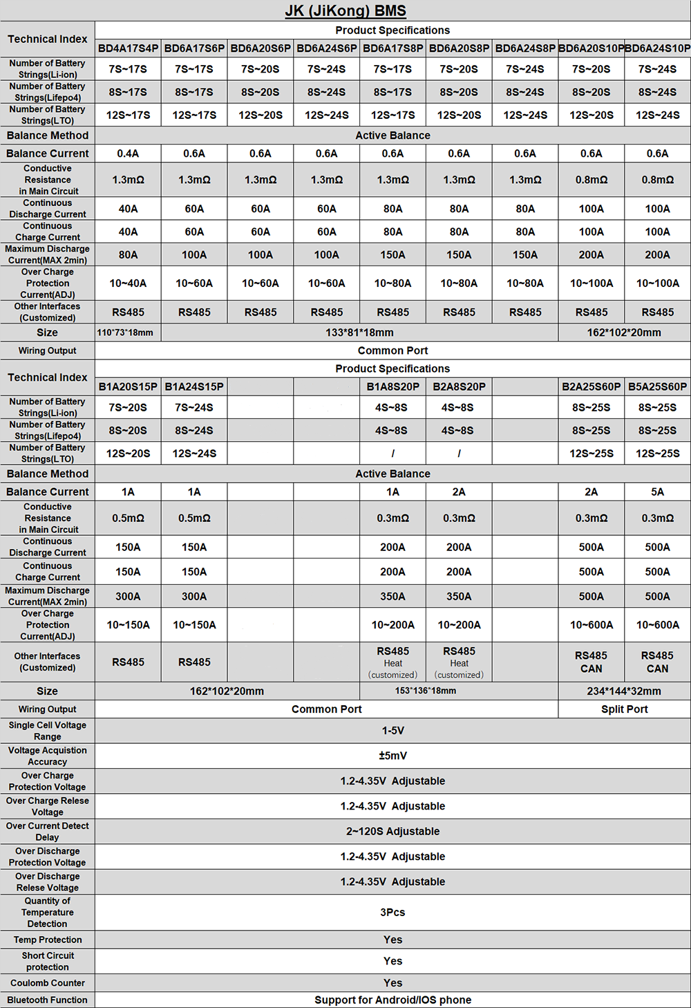 JK BMS Connection Ports Detail