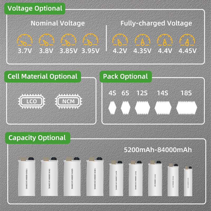 OEM Lipo Battery 3.7V 3.8V 3.85V 3.9V 3.95V 10000mAh To 84000mAh Rechargeable Lipo Batteries Helicopter Drone Battery Lipo Cell