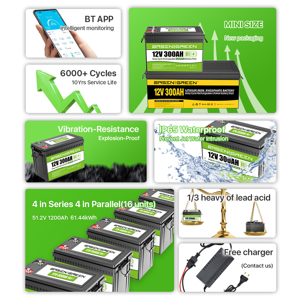 EU USA Poland Wholesale STOCK 25.6V 100Ah 2560Wh IP65 BMS Protection Lithium Ion Battery Pack for Solar System/RV