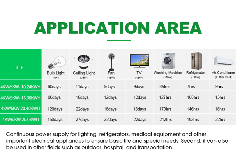 Technical Info 12