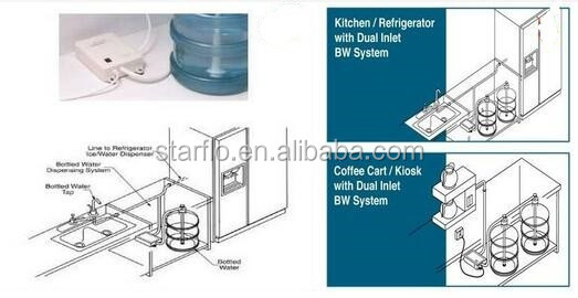 How to use diagram