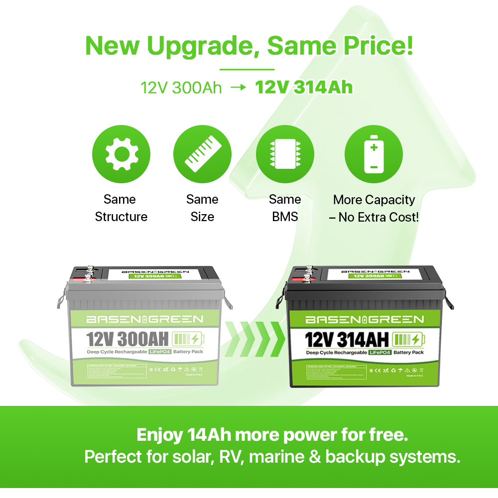 EU USA Poland Wholesale STOCK 25.6V 100Ah 2560Wh IP65 BMS Protection Lithium Ion Battery Pack for Solar System/RV