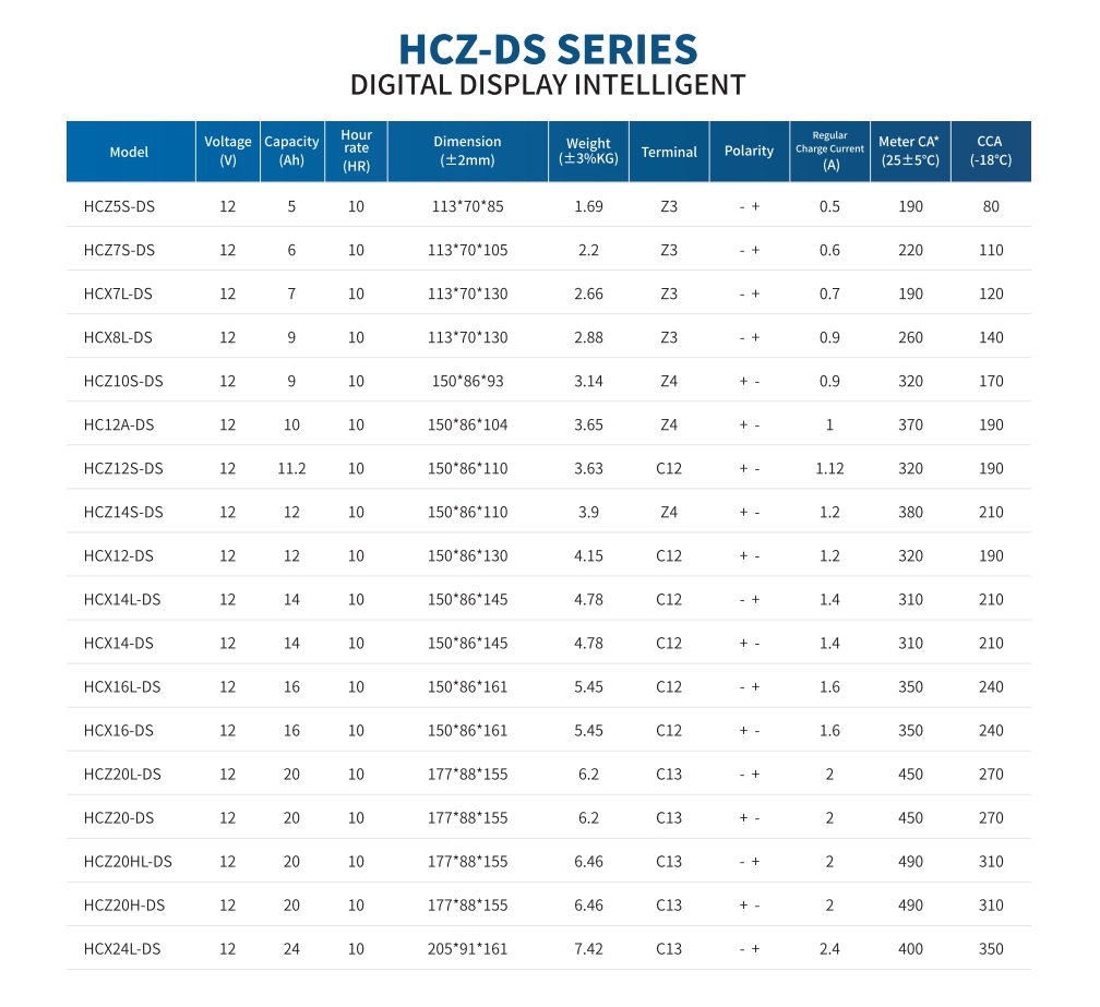 Outdo 12V12ah Hcz14s High Cranking AGM Motorcycle Battery with Smart Display Technology