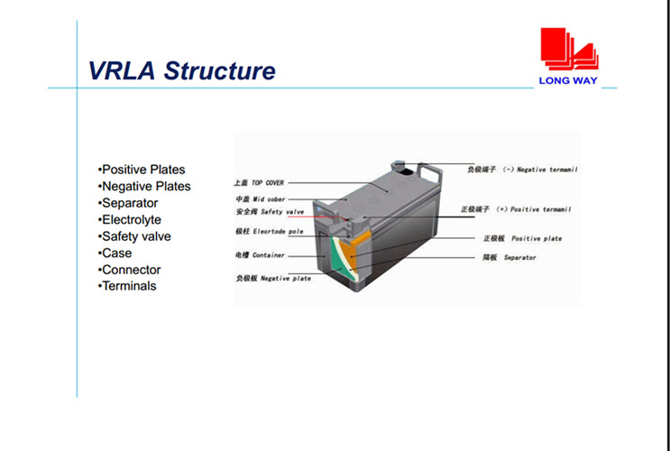 12V55ah AGM Front Access Battery for Telecommunications System