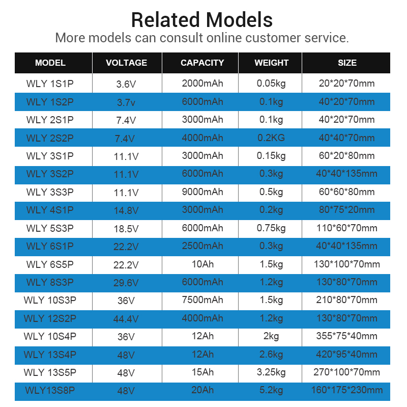 Models List