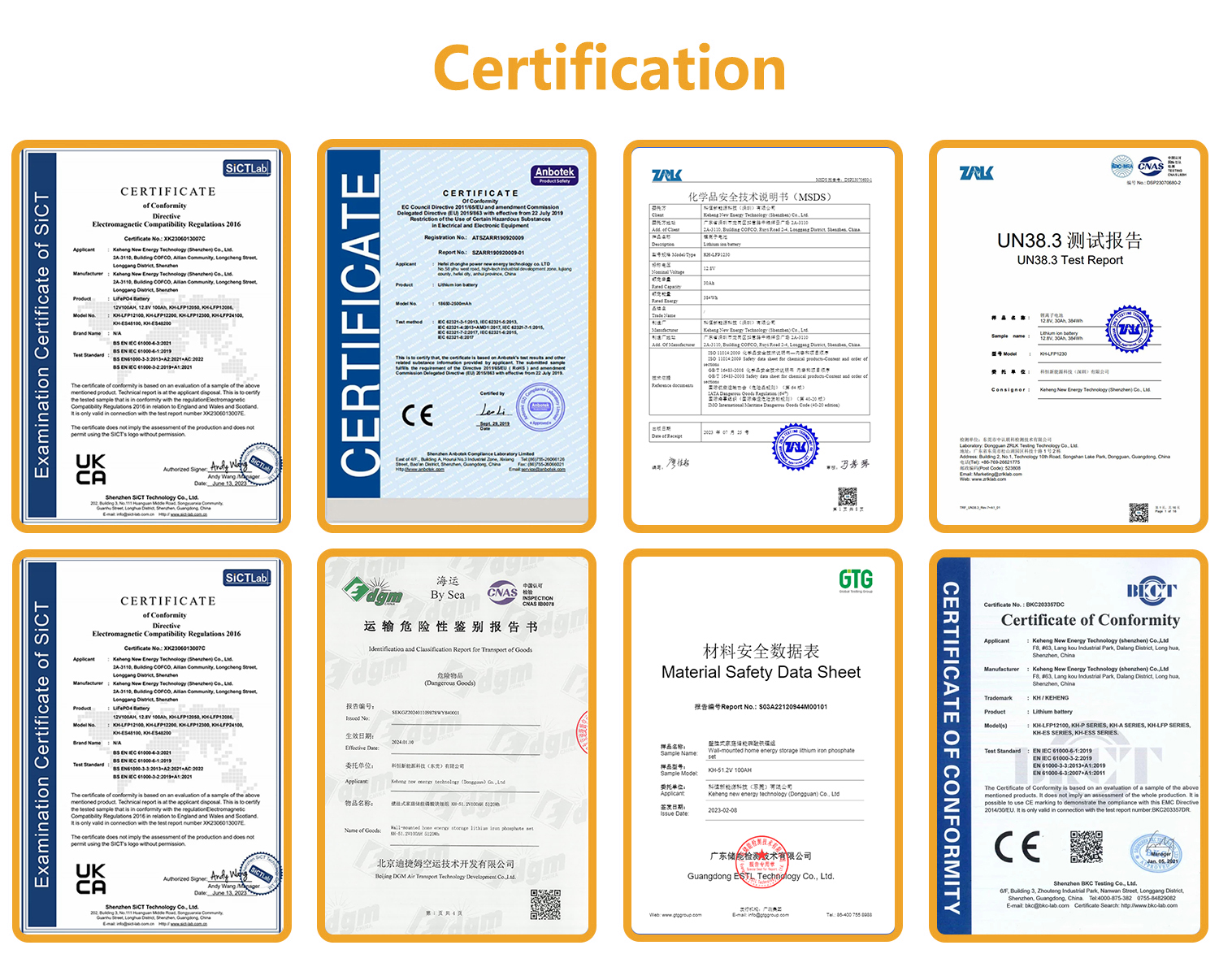 Certificates