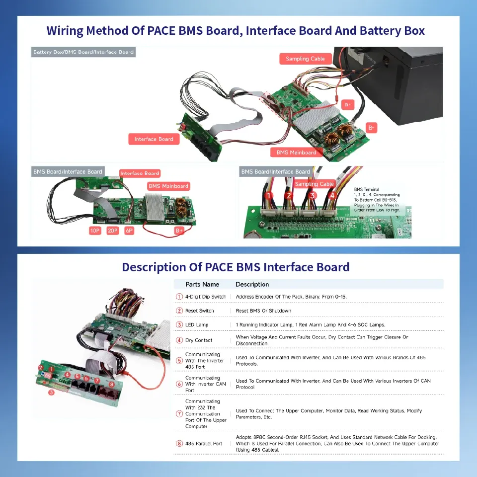PACEex 16S100A LiFePO4 BMS with Multi-Protection PCB-Reliable Safe Energy Storage Battery Management System for Your Devices