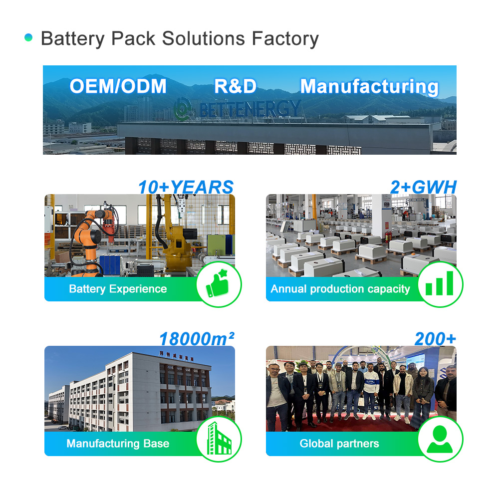 8000 Cycles 10-year Warranty 15kw Lifepo4 Battery 16kwh Lithium Ion Solar Battery 51.2v 314AH Lifepo4 for Home Energy Storage