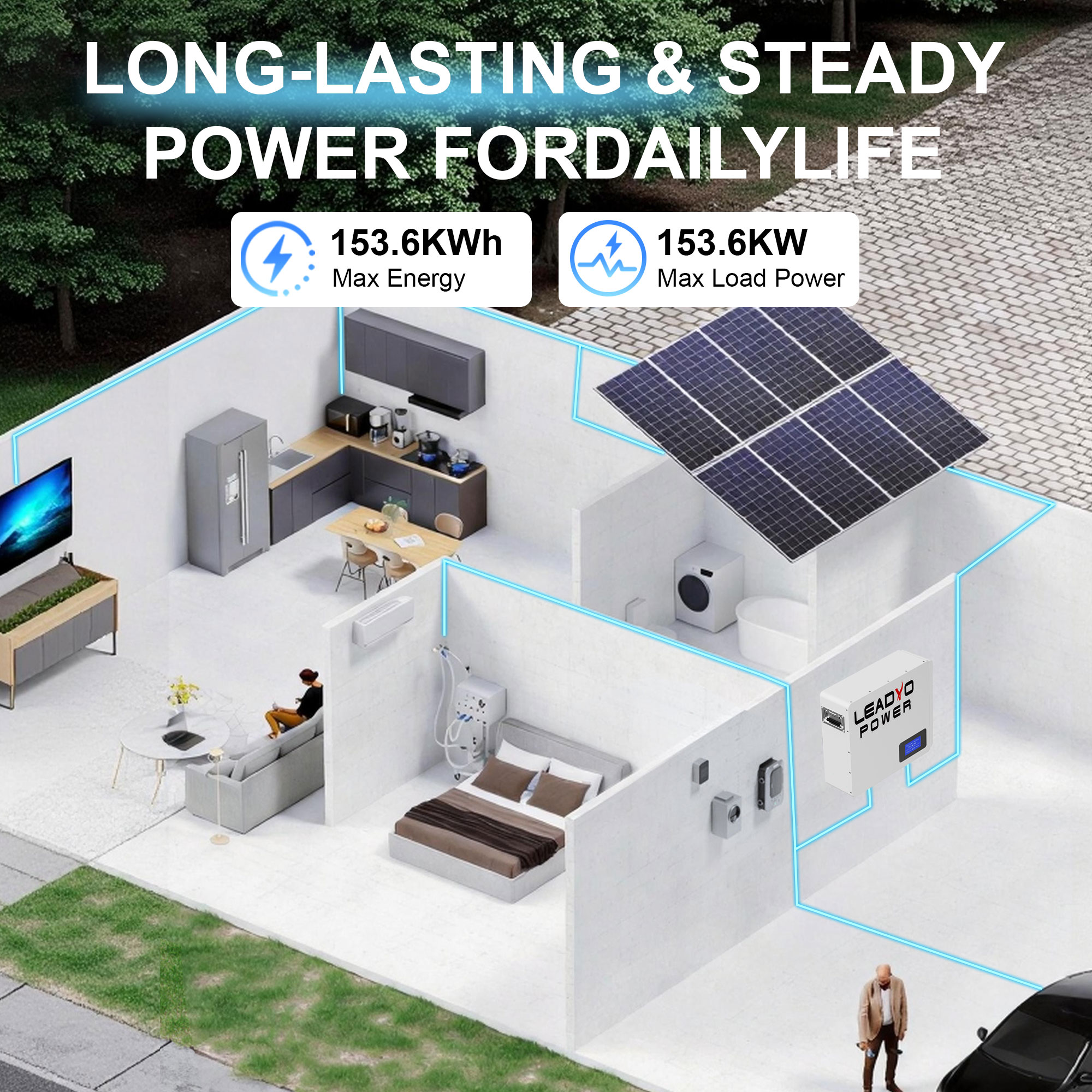Wall Mounted 48V 15kWh LiFePO4 Solar Home Energy Storage Battery Pack Split CAN Communication