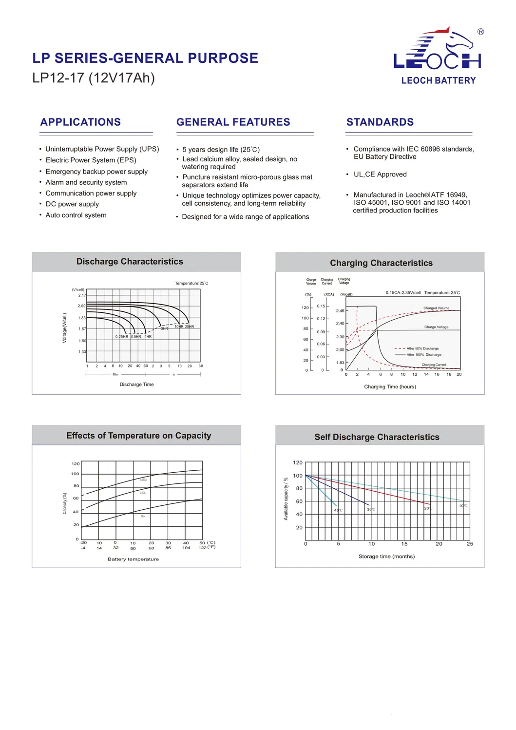 Technical Parameters Sheet 2