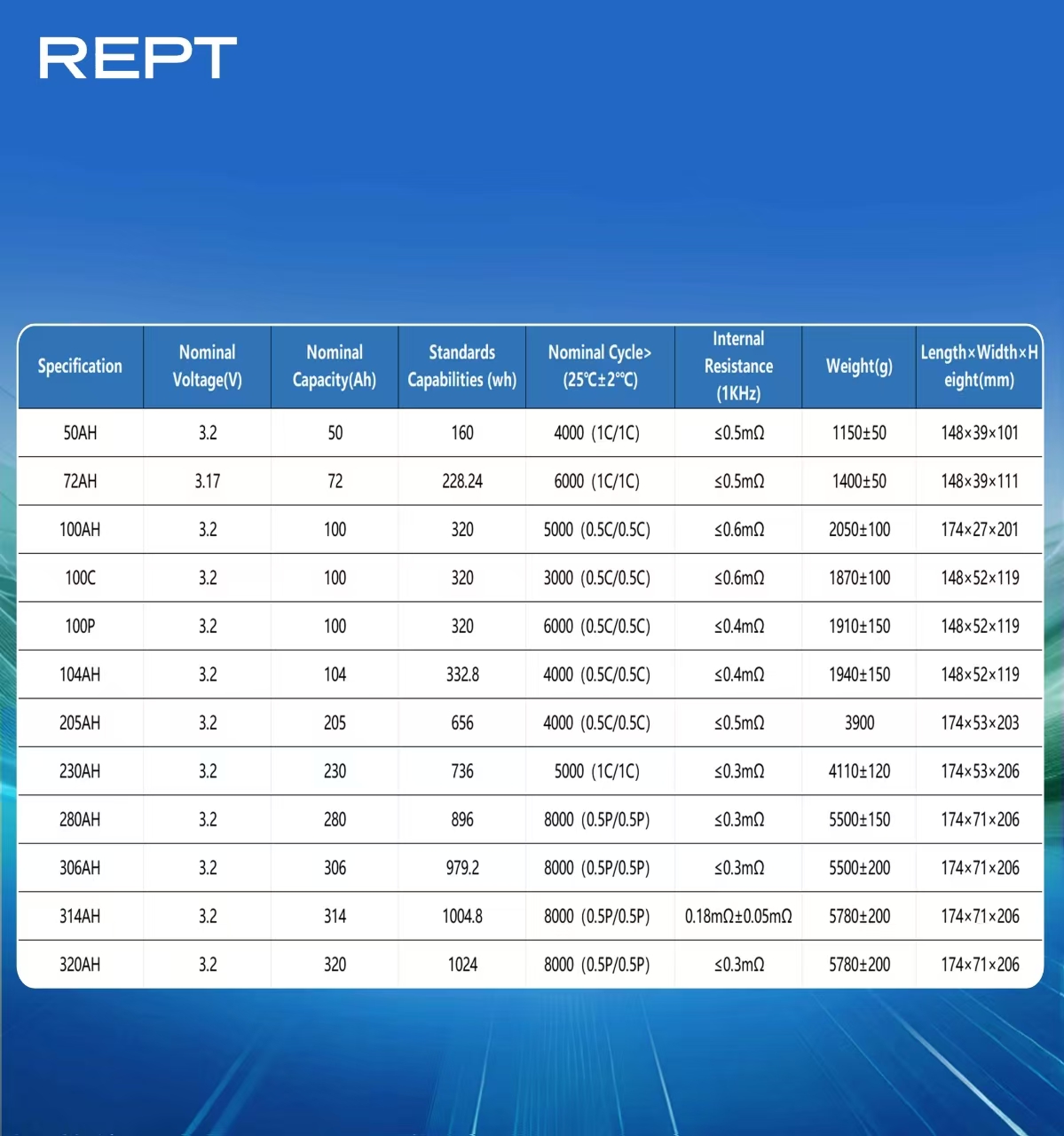 Industrial Battery Storage System Matrix
