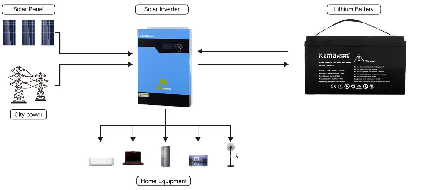 6000 Cycles Prismatic 12V Li-ion Solar Storage Pack Camper Marine Boat 12 Volt LiFePO4 100ah Lithium Ion Battery