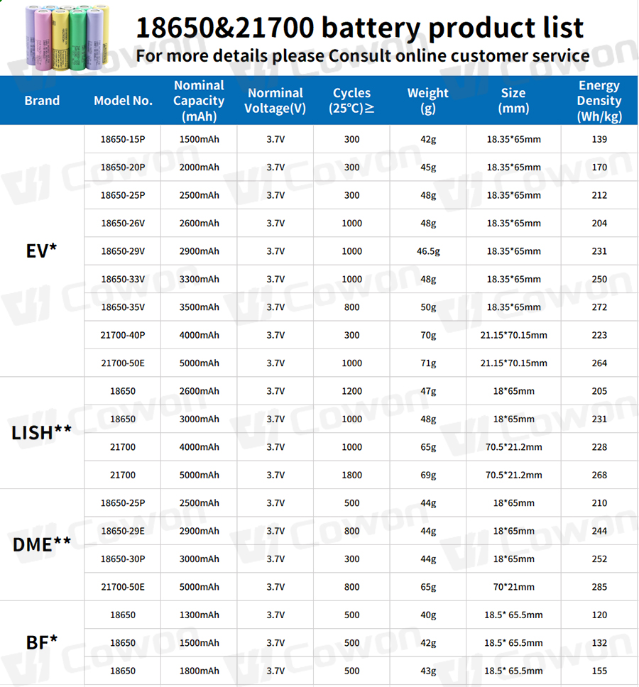 High Quality Cells