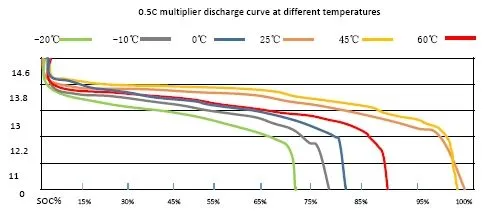 Battery Structure