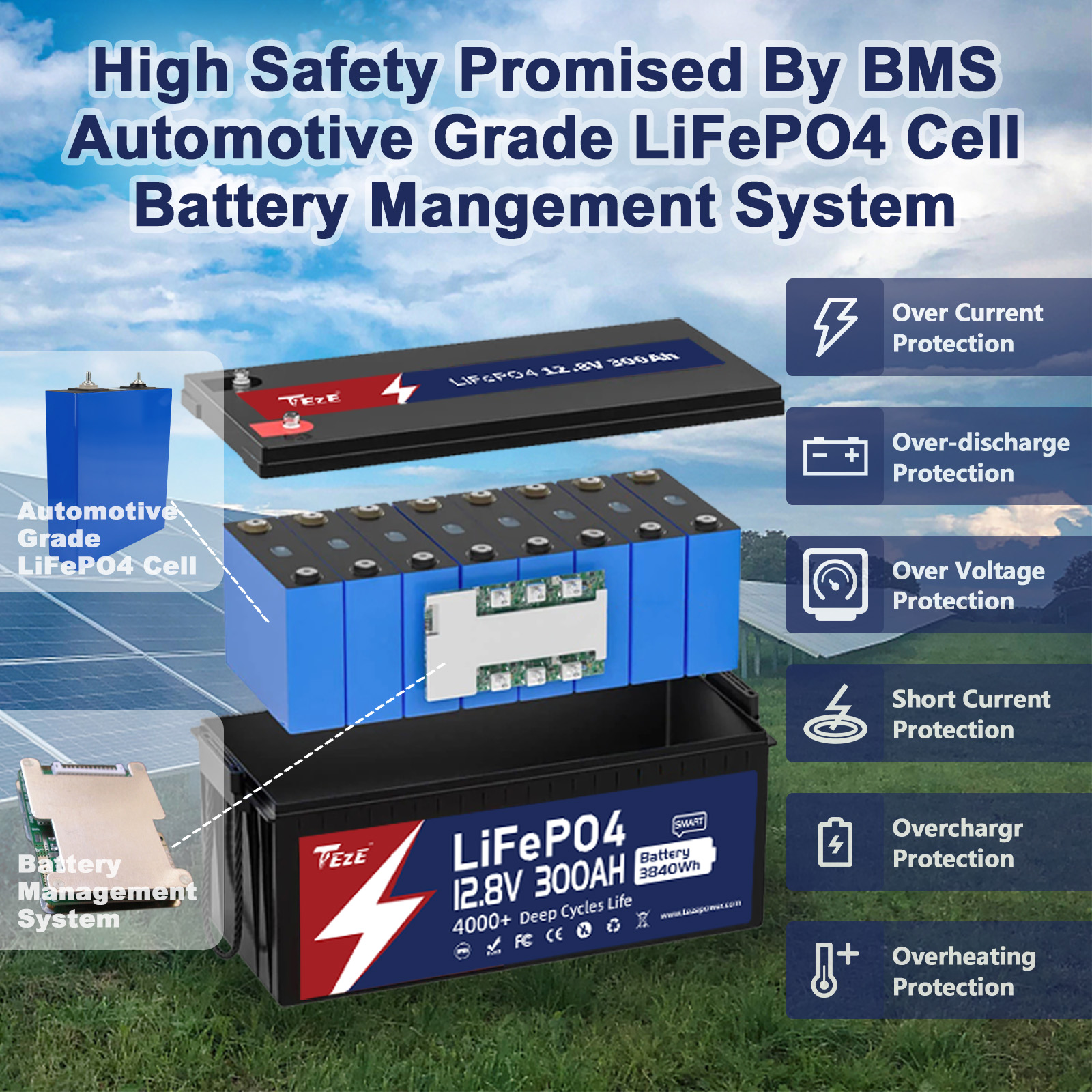 LiFePO4 Lithium Battery Manufacturing