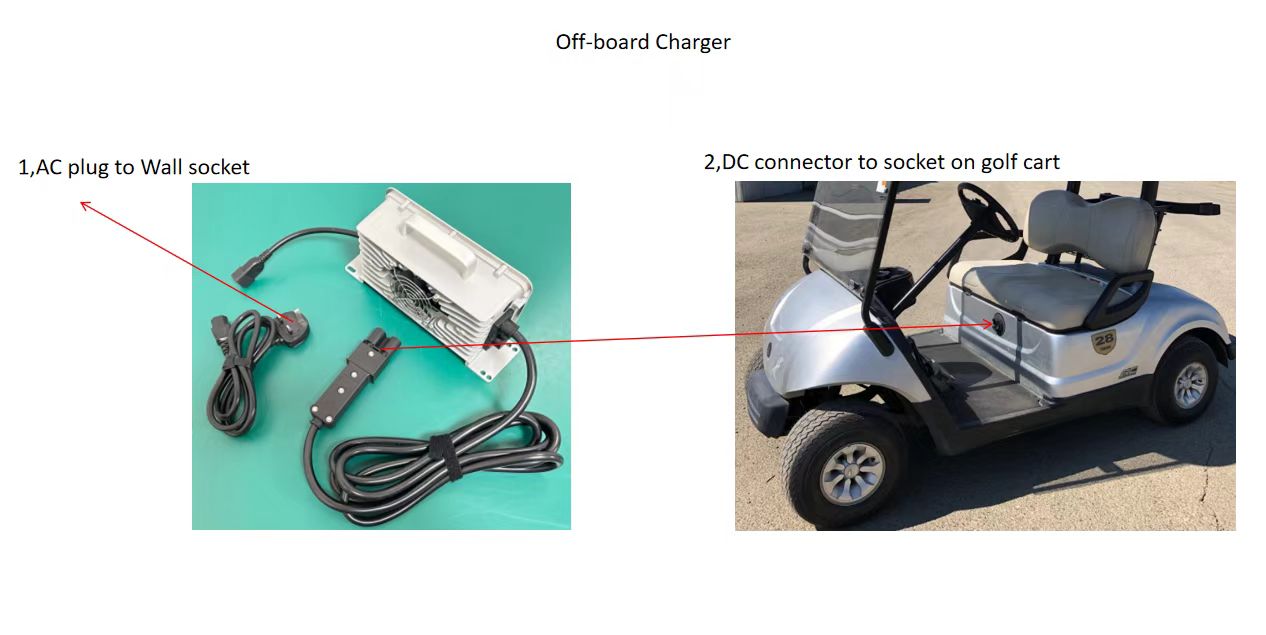 Charger Model 1