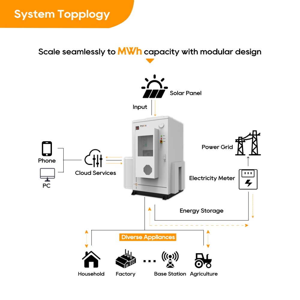 PYTES HV48300 Smart High Voltage Battery 215kWh Cloud Connected Scalable for Commercial Storage