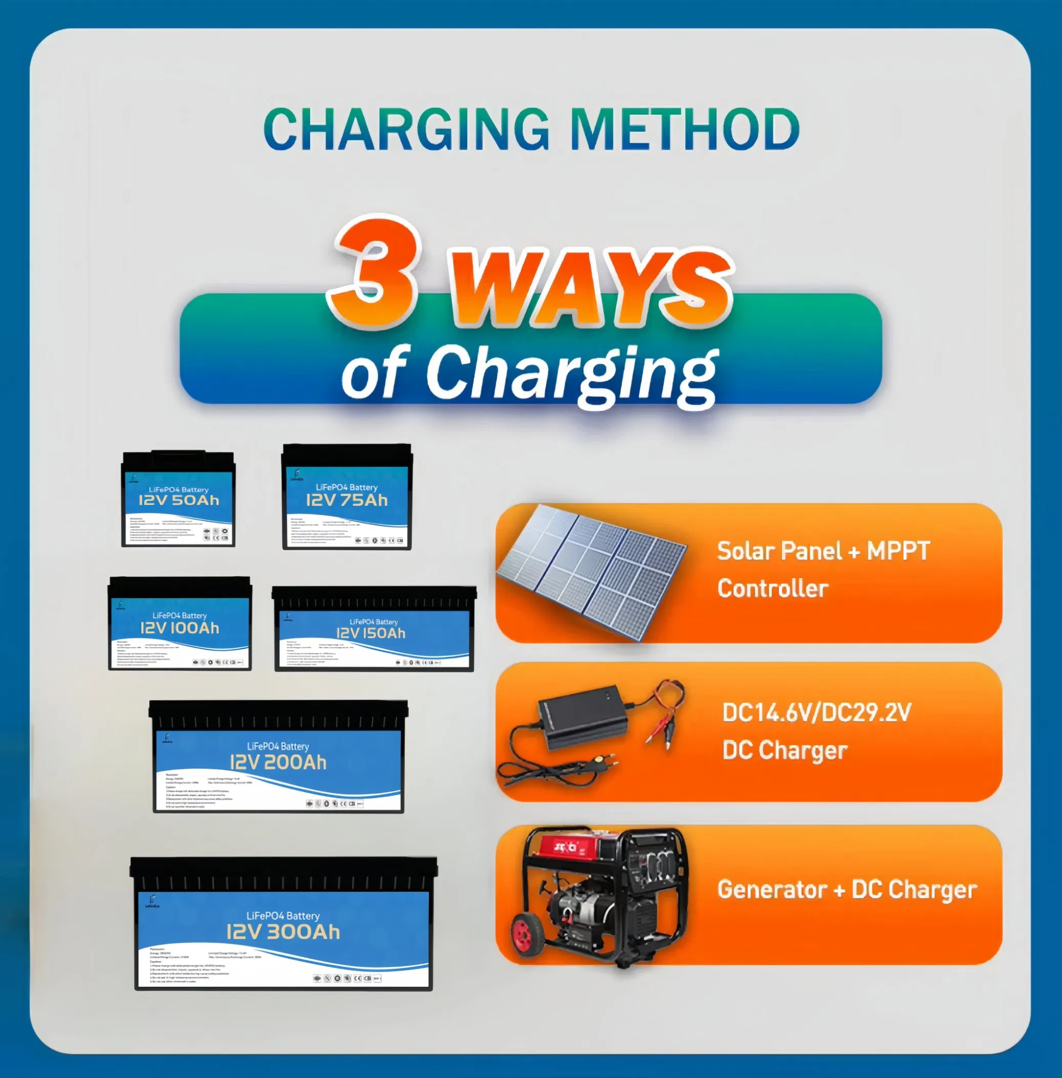 12V 50ah Lithium Battery Pack Solar IP65 Telecommunication Station Street Light Bateria Solar