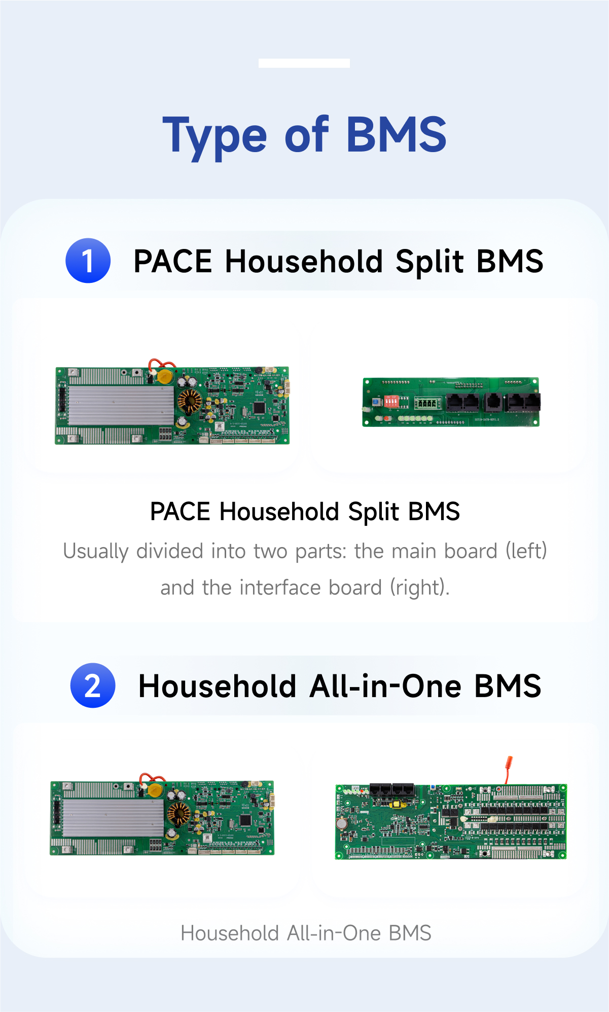 BMS Product Visual 1