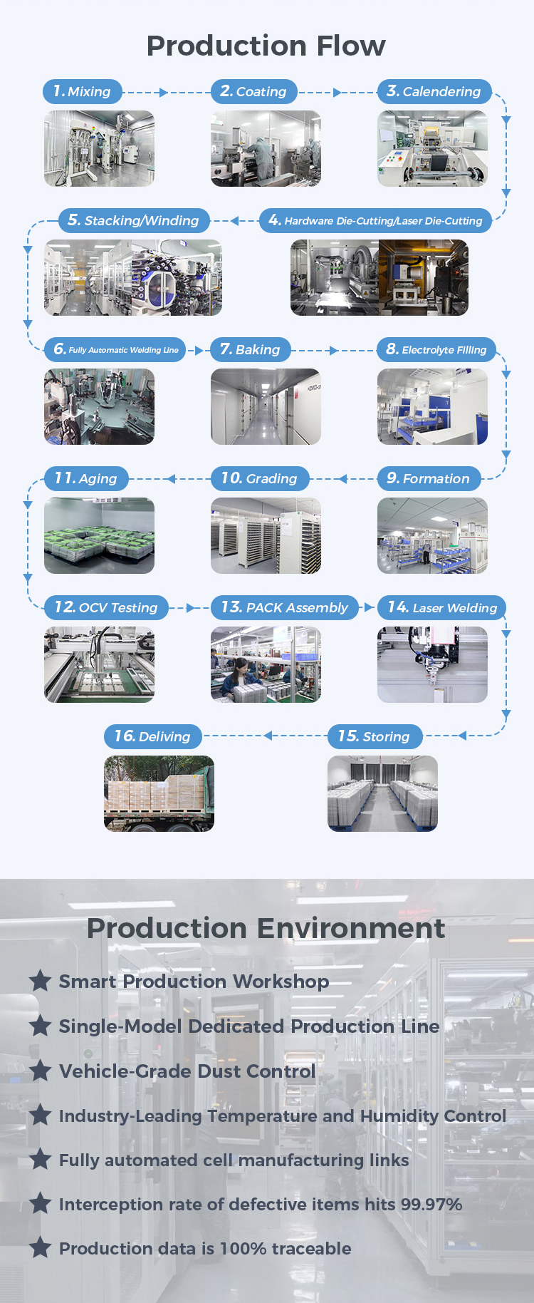 Production Line