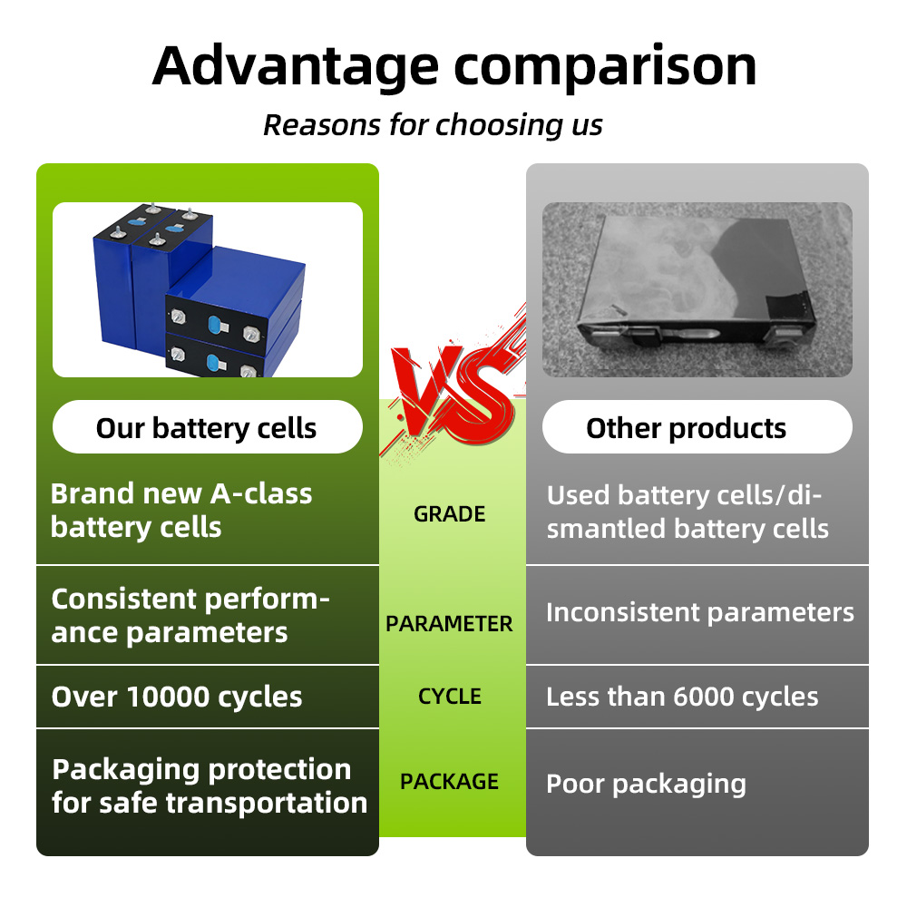 Grade A Lifepo4 Battery Cells 3.2v 320Ah 314Ah 280Ah 230Ah 120Ah 105Ah 50Ah Prismatic Lithium Battery Lithium Ion Batteries