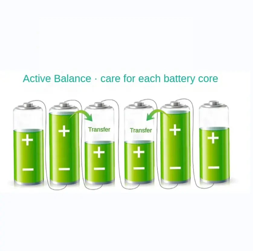 Active Balance Module 4-24S 5A Lithium Ion Battery Pack Controller Lifepo4 Active Balance BMS PCBA
