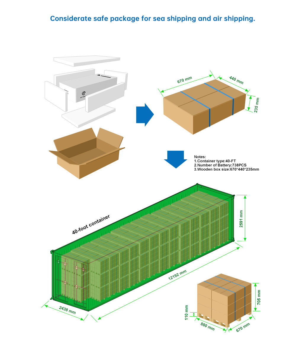High Voltage Battery Features