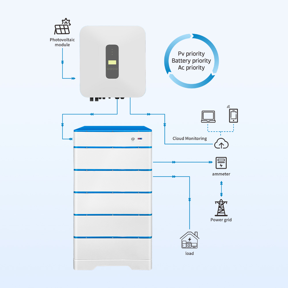 BMS Multiple protection 6000+ Cycle High-voltage Stacked Home Energy Storage System