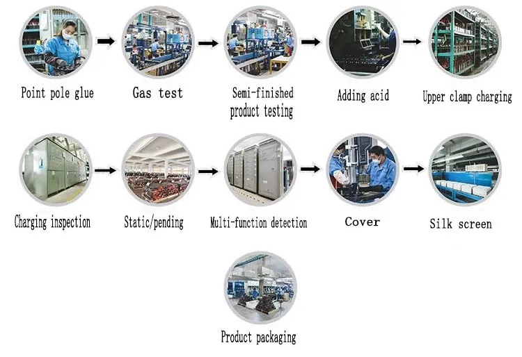 Production Process